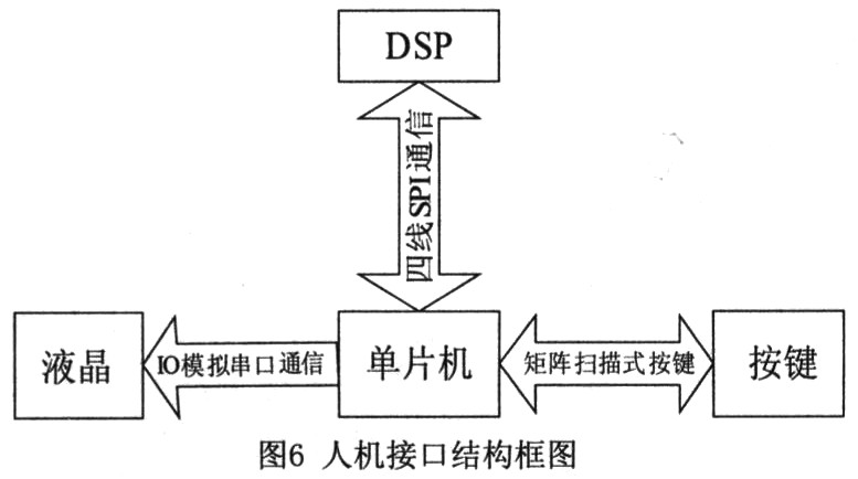 基于DSP的铝电磁铸造磁场控制器的设计和实现,第7张 基于DSP的铝电磁铸造磁场控制器的设计和实现,第7张