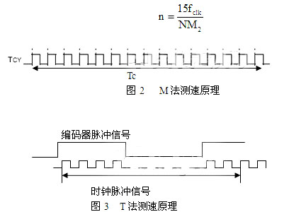 光电编码器在电机控制中的应用,光电编码器的测量方法,第3张