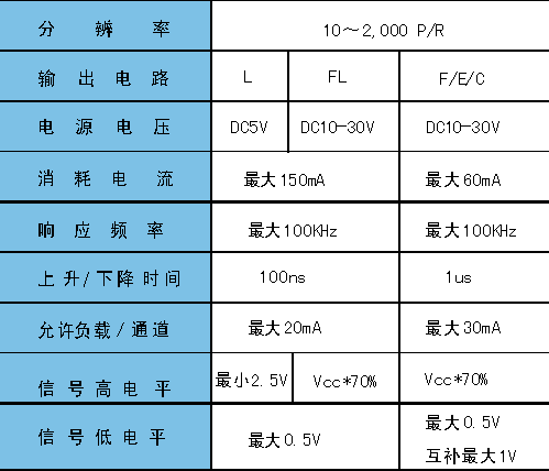 HMA系列光电编码器 (外型尺寸及电气、机械参数),第3张