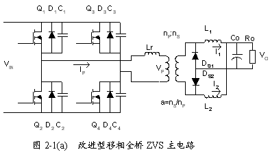 电流模式控制倍流整流器ZVS PWM全桥DC-DC变换器的研,第2张 电流模式控制倍流整流器ZVS PWM全桥DC-DC变换器的研,第2张