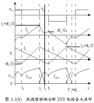 电流模式控制倍流整流器ZVS PWM全桥DC-DC变换器的研,第3张 电流模式控制倍流整流器ZVS PWM全桥DC-DC变换器的研,第3张