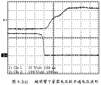 电流模式控制倍流整流器ZVS PWM全桥DC-DC变换器的研,第14张 电流模式控制倍流整流器ZVS PWM全桥DC-DC变换器的研,第14张
