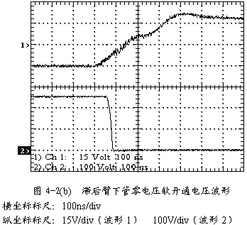 电流模式控制倍流整流器ZVS PWM全桥DC-DC变换器的研,第15张 电流模式控制倍流整流器ZVS PWM全桥DC-DC变换器的研,第15张