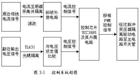 电流模式控制倍流整流器ZVS PWM全桥DC-DC变换器的研,第12张 电流模式控制倍流整流器ZVS PWM全桥DC-DC变换器的研,第12张