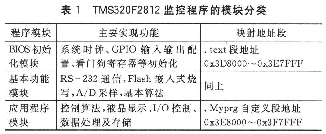 TMS320F2812程序的远程升级方法,第3张 TMS320F2812程序的远程升级方法,第3张