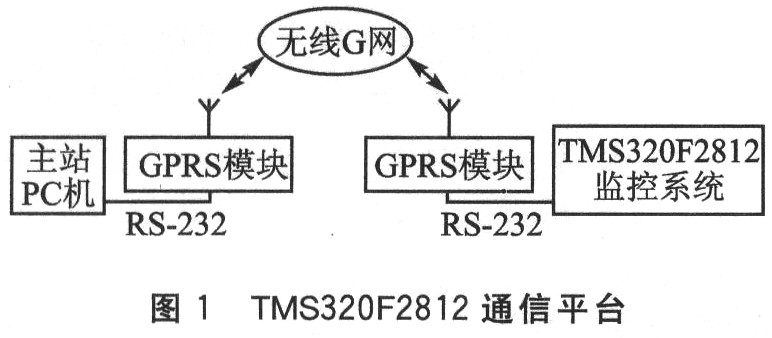TMS320F2812程序的远程升级方法,第2张 TMS320F2812程序的远程升级方法,第2张