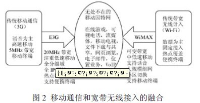 LTE的技术创新与挑战,第3张 LTE的技术创新与挑战,第3张
