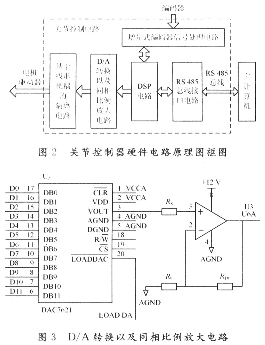 基于DSP仿人机器人关节控制器设计,第3张
