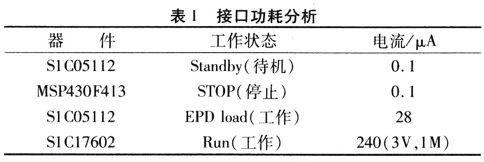 基于MSP430的电子纸驱动接口设计,第8张