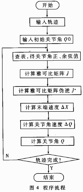 TMS320F206DSP的冗余度TT-VGT机器人设计,第7张