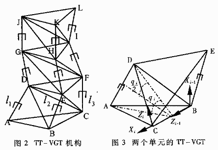 TMS320F206DSP的冗余度TT-VGT机器人设计,第3张