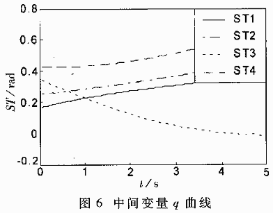 TMS320F206DSP的冗余度TT-VGT机器人设计,第9张
