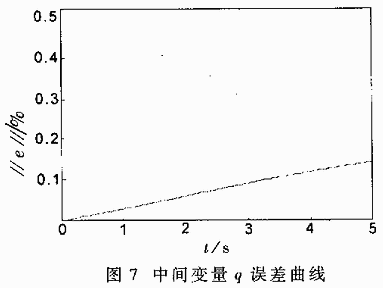 TMS320F206DSP的冗余度TT-VGT机器人设计,第10张