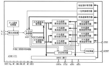 低功耗微处理系统温度监视器-ADM1021,第2张 低功耗微处理系统温度监视器-ADM1021,第2张