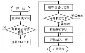利用NiosII搭建的固态盘设备系统,第5张 利用NiosII搭建的固态盘设备系统,第5张