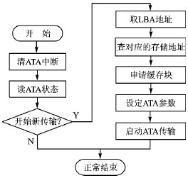 利用NiosII搭建的固态盘设备系统,第7张 利用NiosII搭建的固态盘设备系统,第7张