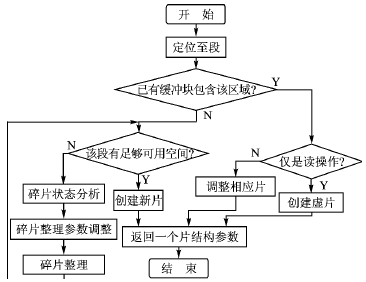 利用NiosII搭建的固态盘设备系统,第9张 利用NiosII搭建的固态盘设备系统,第9张