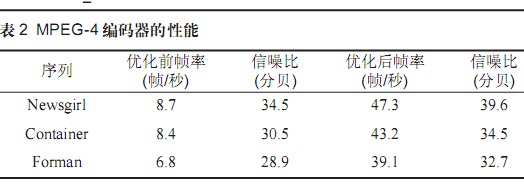 嵌入式视频图像系统的压缩算法,第5张