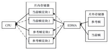 嵌入式视频图像系统的压缩算法,第3张
