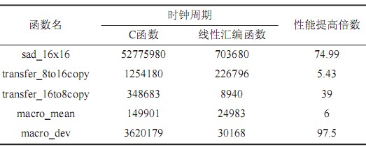 嵌入式视频图像系统的压缩算法,第4张