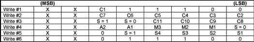 DS21352552, DS2151, DS2152, D,Figure 4. TFDL Register byte sequence.,第5张