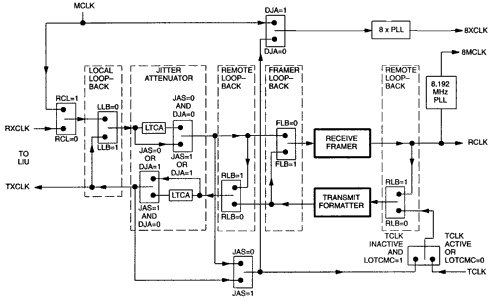 DS2152, DS2154 Clock Map,Figure 1. Clock map.,第2张