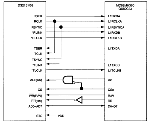 DS2151, DS2153 Interfacing to,Figure 1.,第2张