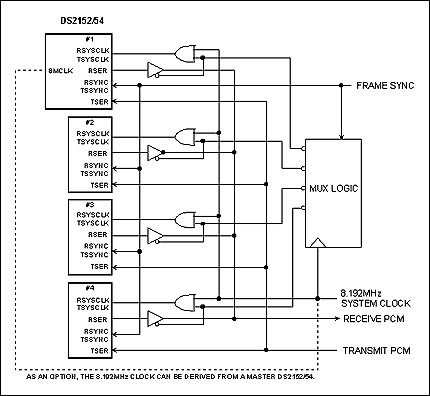 Tech Brief 7: DS2152 and DS215,Figure 1.,第2张