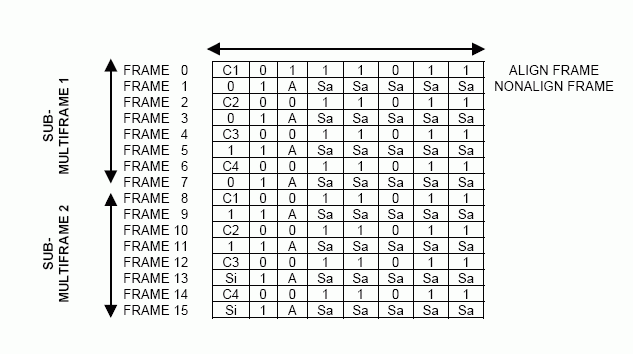 E1 Operation of Dallas Semicon,第8张 E1 Operation of Dallas Semicon,Figure 6. CRC4 Multiframe Structure.,第8张