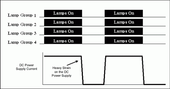 Calculator Simplifies Programm,Figure 1. Application with no burst dimming stagger.,第2张