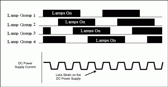 Calculator Simplifies Programm,Figure 2. Application with burst dimming stagger.,第3张