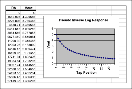 Creating Non-Linear Transfer F,Figure 3. Pseudo inverse-logarithmic response circuit and spreadsheet.,第8张