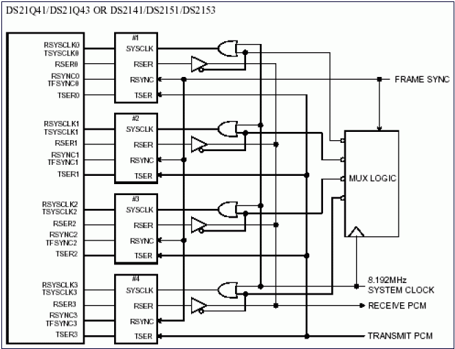 DS2141,DS21Q41,DS21Q43 8MHz系统时,第2张 DS2141,DS21Q41,DS21Q43 8MHz系统时,Figure 1. Quad multiplexed frames.,第2张