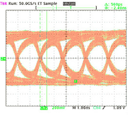 信号完整性与传输速率和电缆长度的LVDS串行器-Signal,Figure 8. Eye diagrams of different cable lengths.,第9张