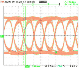 信号完整性与传输速率和电缆长度的LVDS串行器-Signal,Figure 9. Eye diagrams of DC and AC coupling with 15ft cable.,第14张