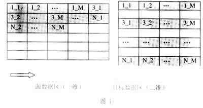 用EDMA传输数字视频信号,第2张