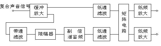 电视伴音多重广播的发射机框图,第3张