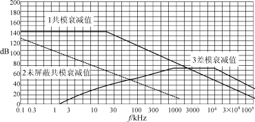 电磁兼容中的接地技术,第2张