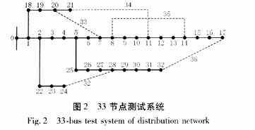 配电网络重构的改进混合遗传算法,第5张