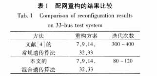 配电网络重构的改进混合遗传算法,第6张