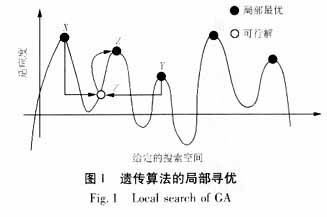 配电网络重构的改进混合遗传算法,第4张