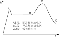 离子渗氮用脉冲电源的研制,Ljs2.gif (2237 字节),第3张