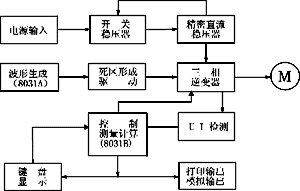 一种新颖的精密陀螺电源,Jt1.GIF (5427 字节),第2张