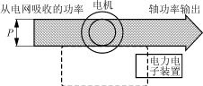 新颖高效的交流电机调速装置,第2张