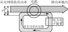 新颖高效的交流电机调速装置,第3张