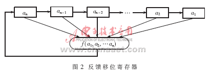 基于IXP2400的安全网关实现研究,第3张
