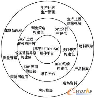 射频识别技术与ERP系统的集成应用,第3张