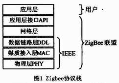 基于无线传感器网络的海洋水环境监测,第2张