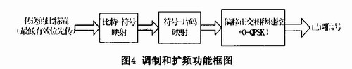 基于无线传感器网络的海洋水环境监测,第5张