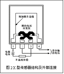 基于MPX2100型压力传感器的高精度数据采集系统,第3张